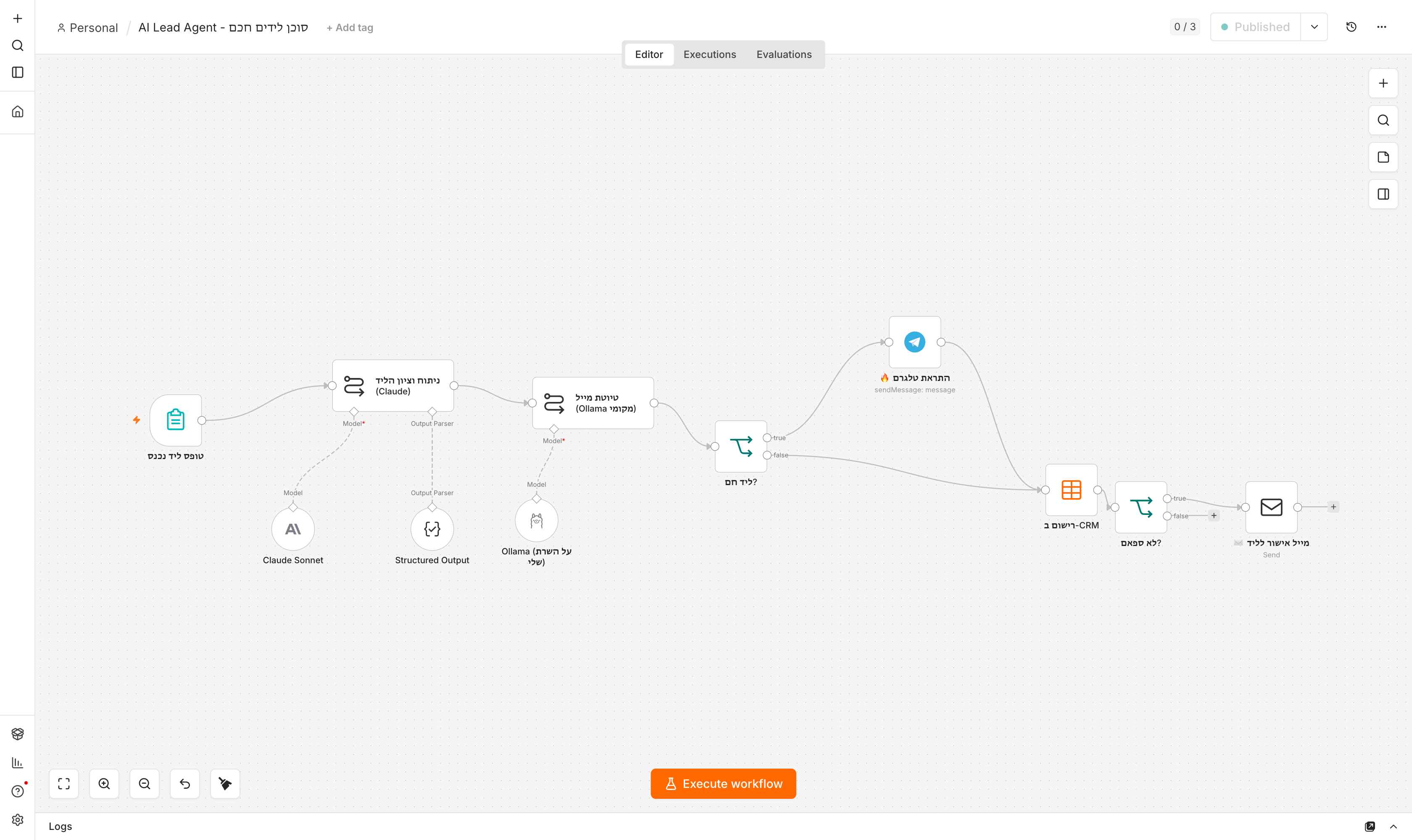 קנבס ה-workflow ב-n8n: Form Trigger, ניתוח Claude עם Structured Output, טיוטת Ollama, שני צמתי IF, טלגרם, Data Table ו-SMTP